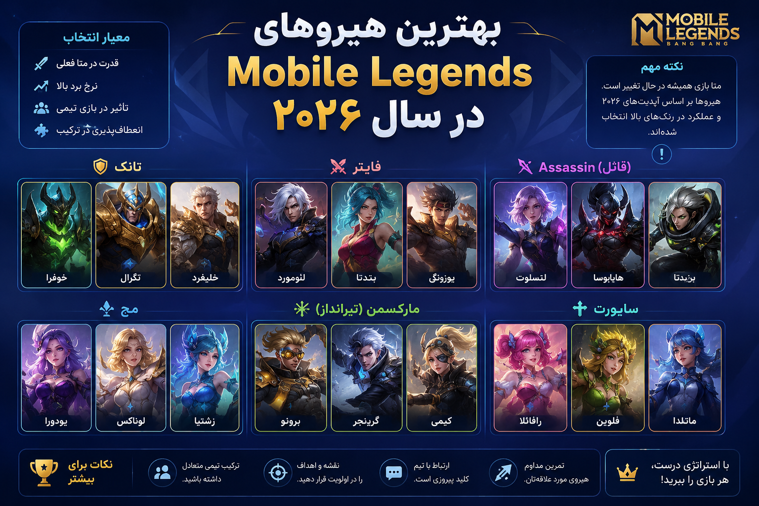 بهترین هیروهای Mobile Legends در سال ۲۰۲۶